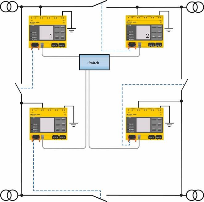 IT Schematic